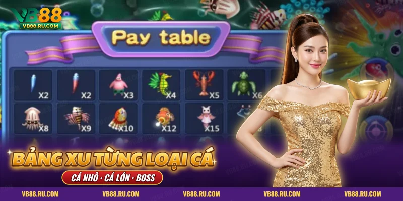 Bảng xu từng loại cá trong màn bắn cá với hệ số hiển thị cạnh mỗi con