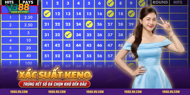 Bảng trả thưởng theo số trúng cạnh lưới số Keno có các ô đã đánh dấu